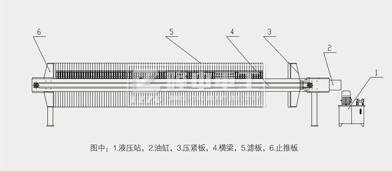 壓濾機的液壓系統(tǒng)